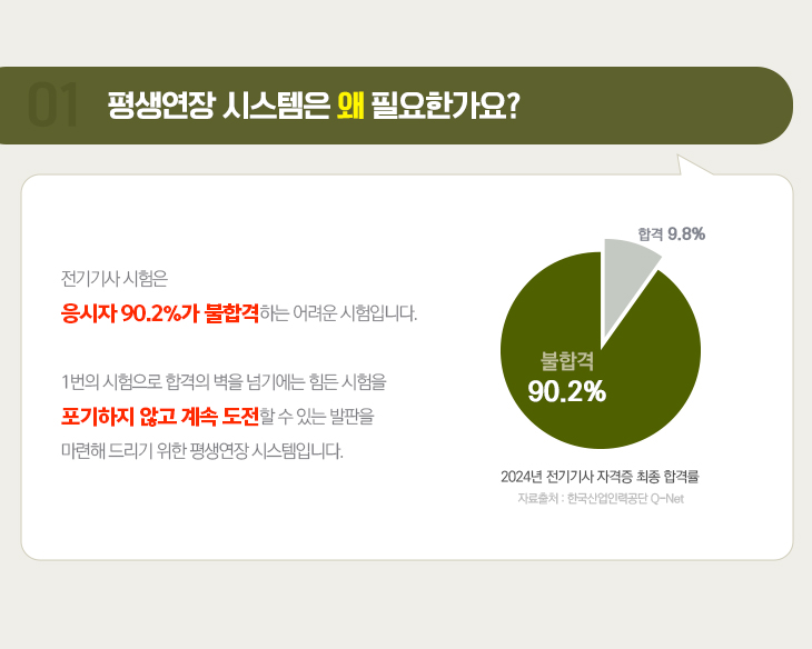 01.평생연장 시스템은 왜 필요한가요?