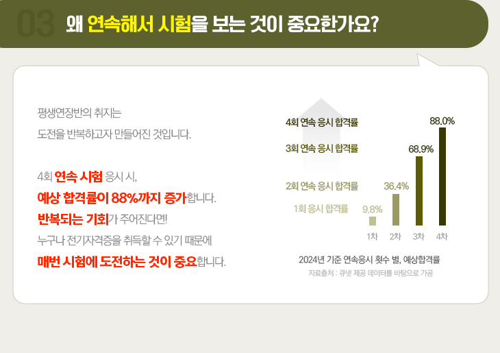 03.왜 연속해서 시험을 보는 것이 중요한가요?