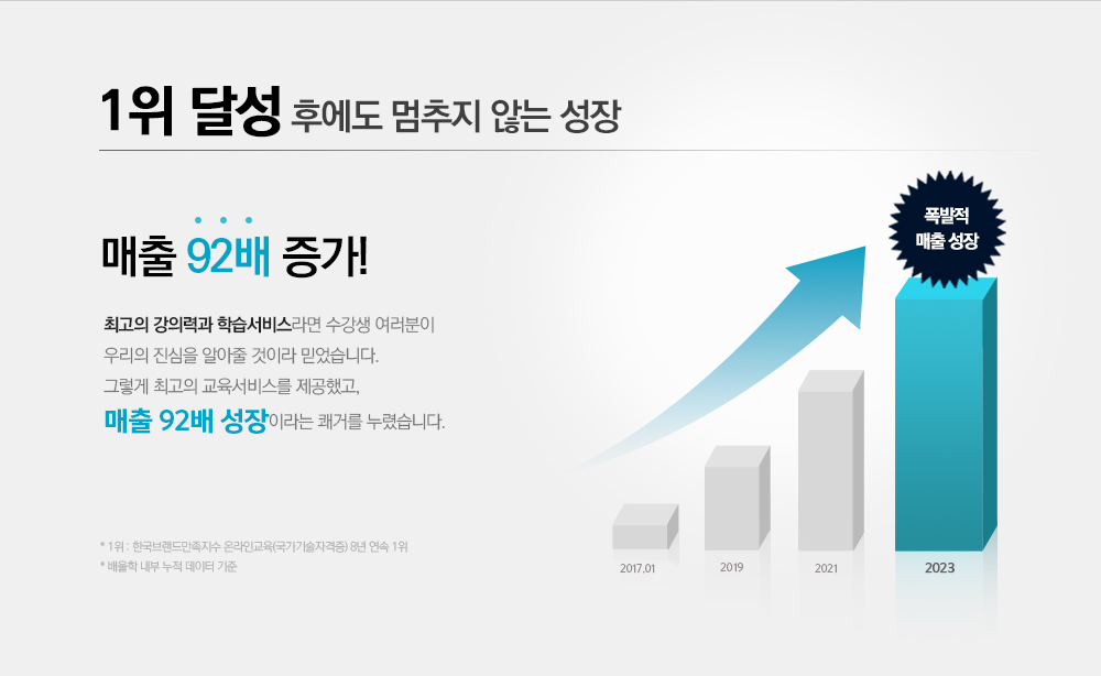 매출 40배 증가!