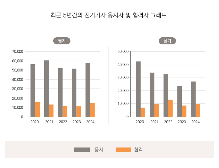 연도별검정현황