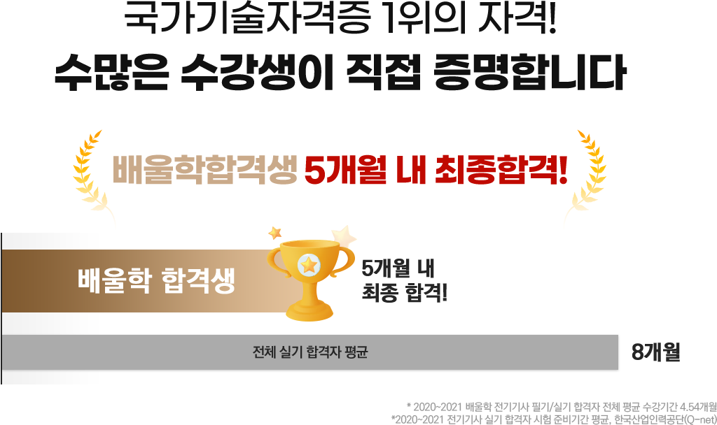 국가기술자격증 1위의 자격! 수많은 수강생이 직접 증명합니다