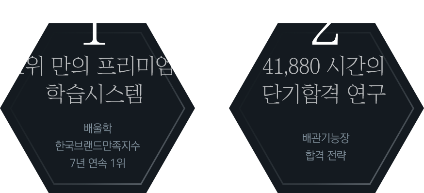 1위만의 프리미엄 학습시스템, 2,097일 동안 단기합격 연구